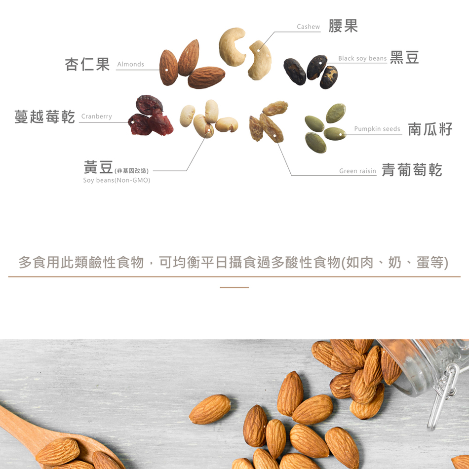 杏仁果Almonds蔓越莓乾 Cranberry黃豆 (非基因改造)Soy beans(Non-GMO)Cashew 腰果Black soy beans 黑豆Pumpkin seeds 南瓜籽Green raisin青葡萄乾多食用此類鹼性食物,可均衡平日攝食過多酸性食物(如肉、奶、蛋等)