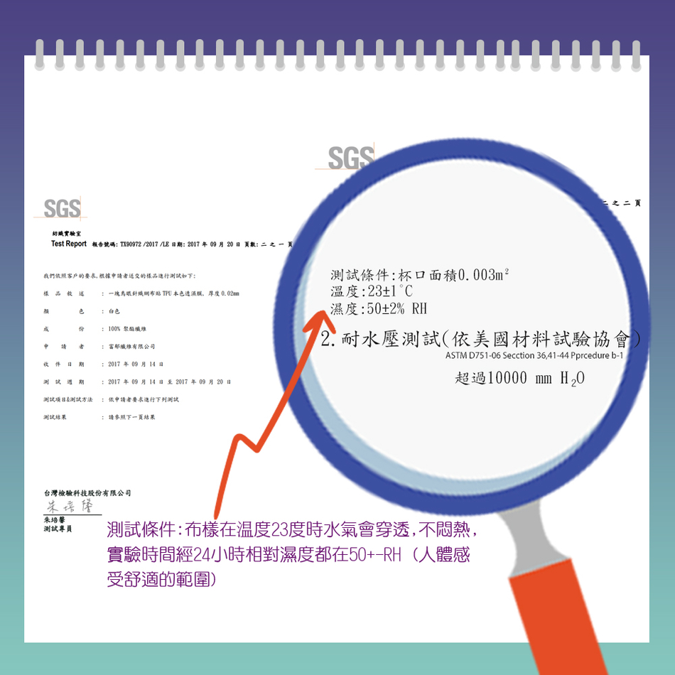 SGS紡織實驗室Tst Report 報告號碼2017 / 期2017 年 09 月 20 日 數    頁我們依照客戶的要求根據申請送交的樣品進行如下樣品 眼針織網  本色膜,厚度0.02me 請 者:100%聚纖維: 纖維有限公司收件日期: 2017 年 09 月 14日週期: 2017年09月14日至2017年09月20日測試測試: 依申請者要求進行下列測試測試結果:請參照下一頁結果SGS之二頁測試條件:杯口面積0.003m²溫度:23±1°C濕度:50±2% RH耐水壓測試(依美國材料試驗協會)ASTM D751-06 Secction 36,41-44 Pprcedure b-1超過10000 mm 台灣檢驗科技股份有限公司朱培朱培馨測試專員測試條件:布樣在溫度23度時水氣會穿透,不悶熱,實驗時間經24小時相對濕度都在50+(人體感受舒適的範圍)